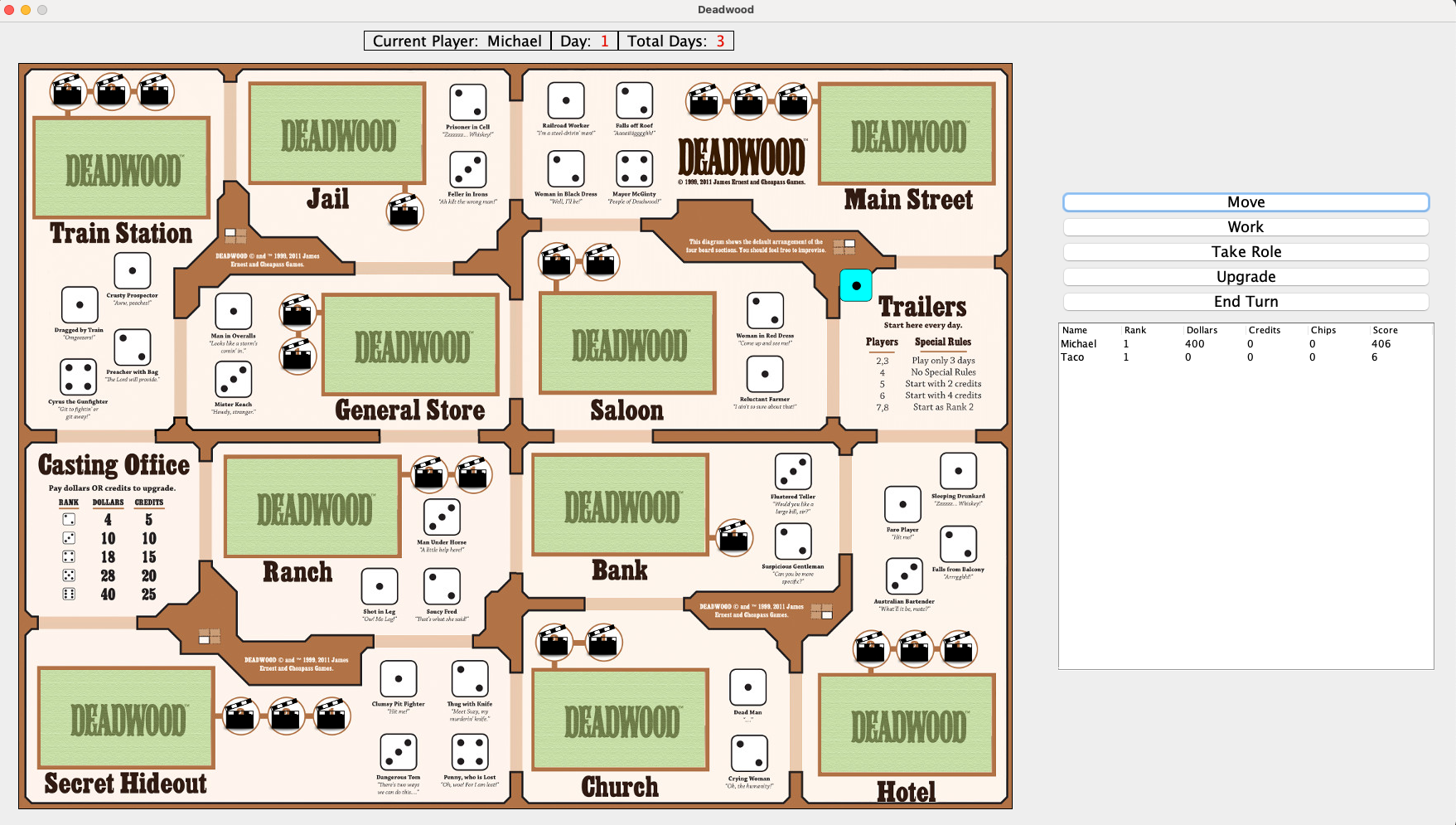 A screenshot of the Deadwood game on Desktop. On the left is the game board with each set, the top lists the current player, current day, and how many days the game has total. To the right of the board
are 5 buttons: one for moving the player, working, taking a role, upgrading, and ending the current player's turn. Beneath those buttons is a table listing the player data. The first
player named 'Michael' is rank 1, has 400 dollars, 0 credits, and 0 rehearsal chips. The second player, 'Taco', is rank 1, has 0 dollars, 0 credits, and 0 rehearsal chips.